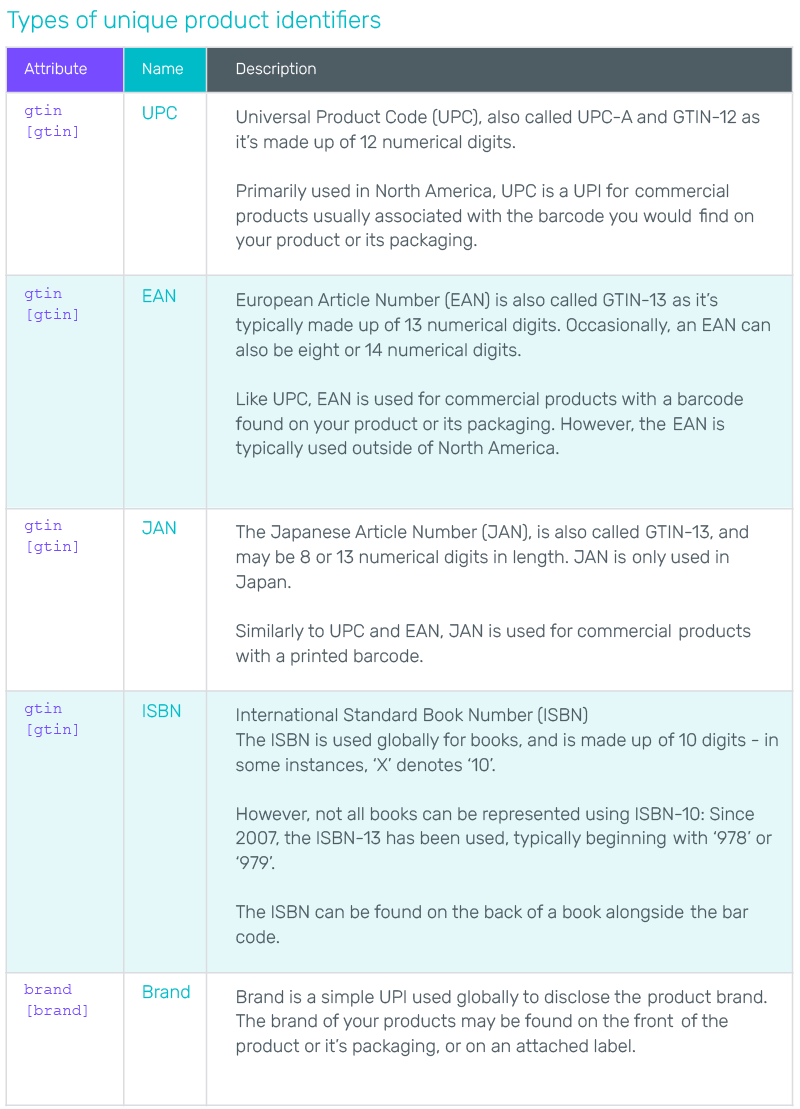 ABOUT UNIQUE PRODUCT IDENTIFIERS visual data 7